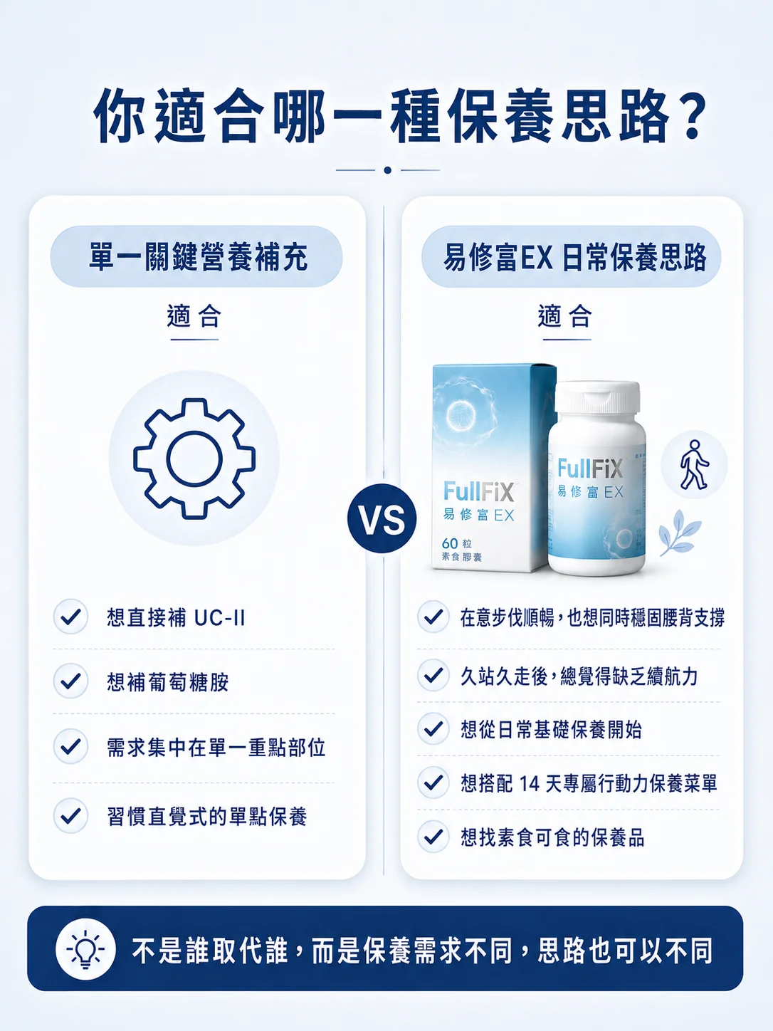 保養邏輯